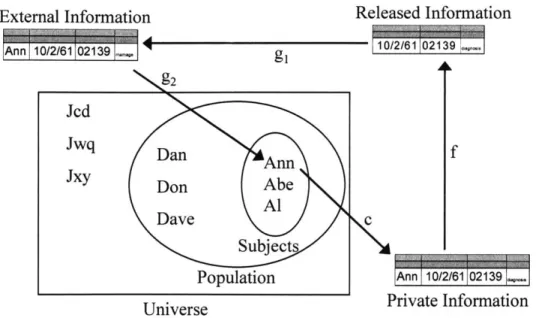 Figure  18 Release  using de-identification