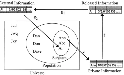 Figure 20 Release  using swapping