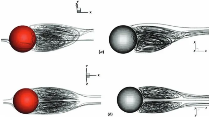 Fig. 12. Illustration of streamlines for a flow past a sphere at Re = 250. On the left present results and on the right corresponding results from [23].