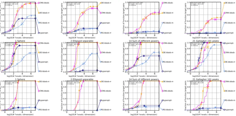 Figure 6: Empirical cumulative distribution of simulated runtimes over 51 targets for four selected mixed-integer algorithms.