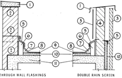 Figure 3. Parapet walls