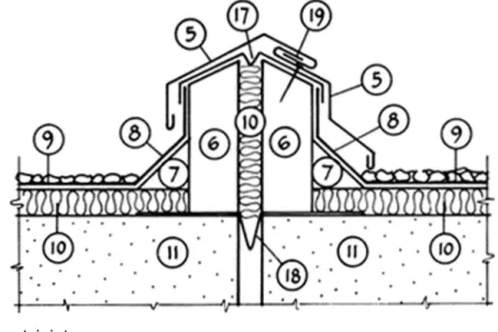 Figure 5. Movement joint