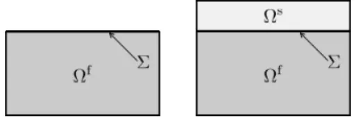 Fig. 1 Fluid-structure configurations for a thin- (left) and a thick-walled structure (right).