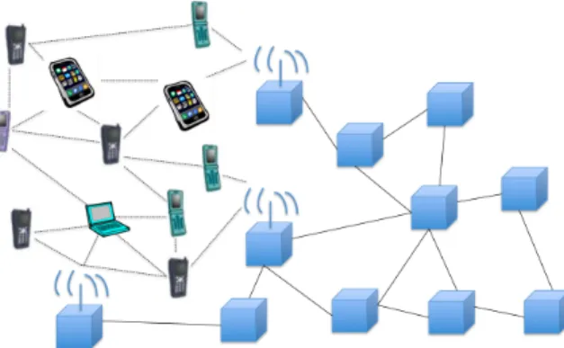 Figure 2.2: Hybrid wired / ad hoc network: wired routers, wireless routers and hybrid wire / wireless routers.