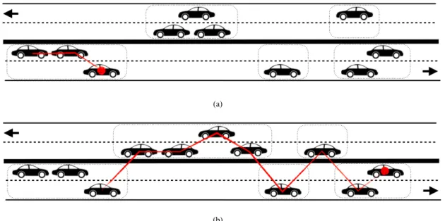 Figure 4.2: Eastbound information propagation: the beacon waits on the last eastbound car (a), until the gap is bridged by westbound cars so that the beacon can move eastwards again (b).