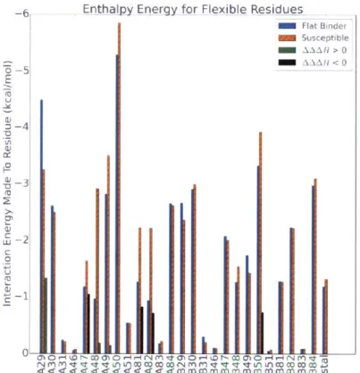 Figure  2-14:  Residues  that  contribute  to  sources  of  difference  between  KB-83  and  KC-08