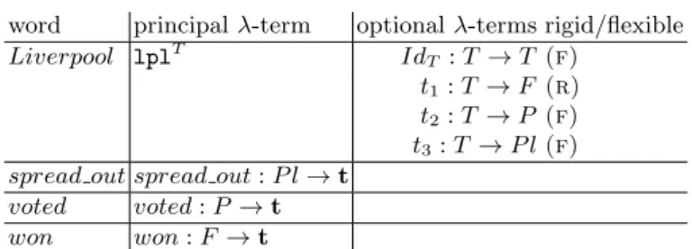 Fig. 4. A sample lexicon