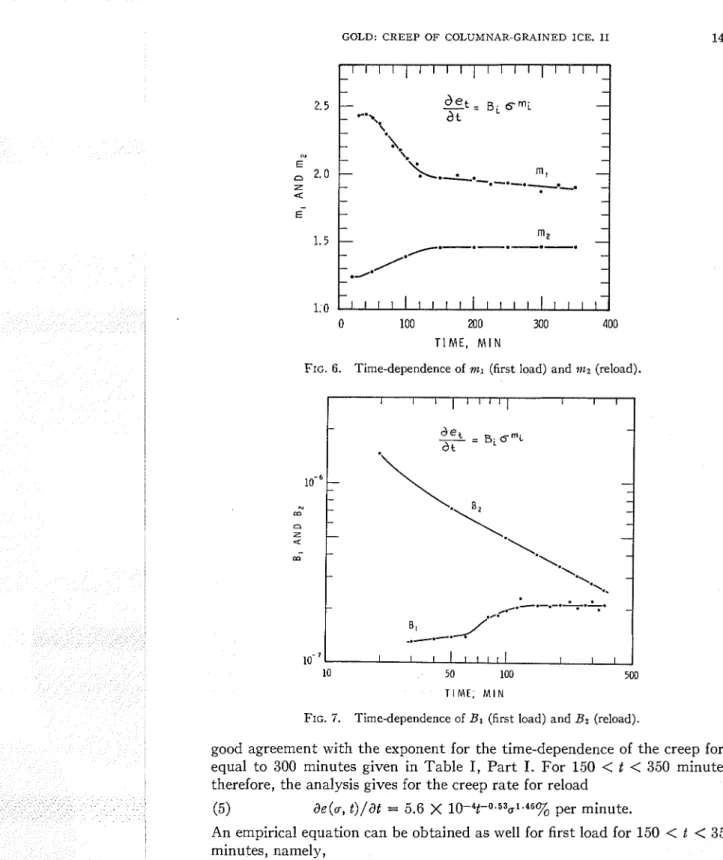 FIG.  6.  Time-dependence  of  nzl  (first load) and  l l t n   (reload). 