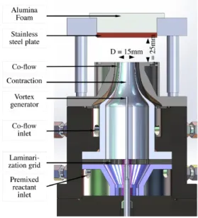 Figure 2: Typical vortex structure (~ u v ) measured by PIV in Ref. [6].