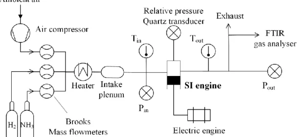 Figure 1. Scheme of the experimental setup 