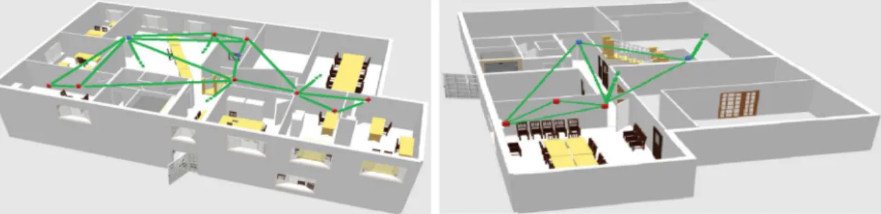 Fig. 4. 3D deployment scheme of the real experiments in one of the six sites.