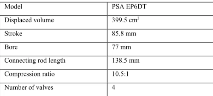 Table 2. Engine specifications. 