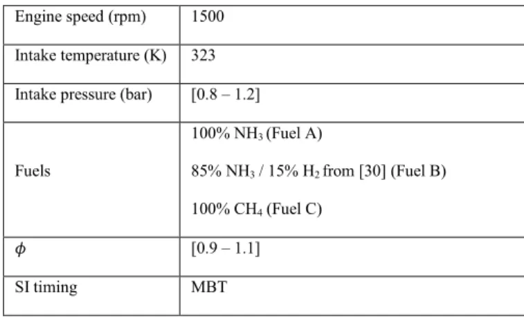 Table 4. Overview of the operating test conditions. 