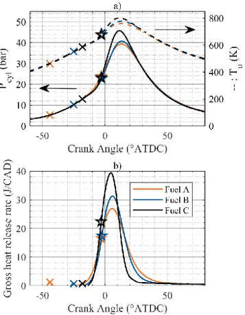Figure 10. Combustion phases as functions of the equivalence ratio for P in  =  1.2 bar