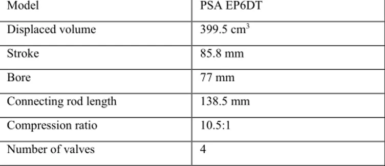 Table 3. Analysis ranges for the FTIR species measurement. 