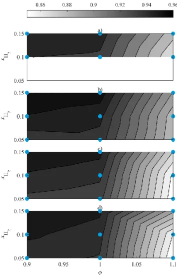 Figure 9. Combustion efficiencies for P in  = 1.0 bar based on: a) a LHV  balance on unburned fuel species measurements and b) a balance on O 2