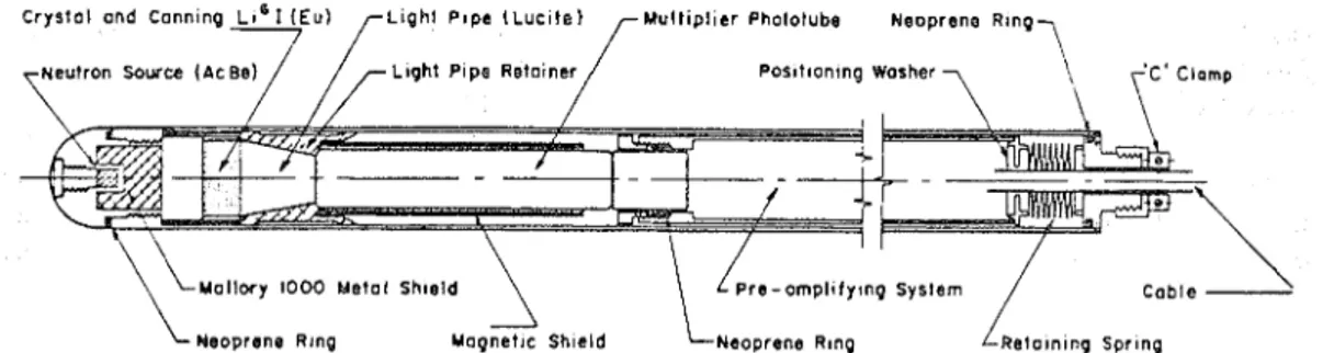 FIG.  1.  Crosa aection of  neutron moisture probe. 