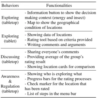 Figure 1: Three students using Pickit.