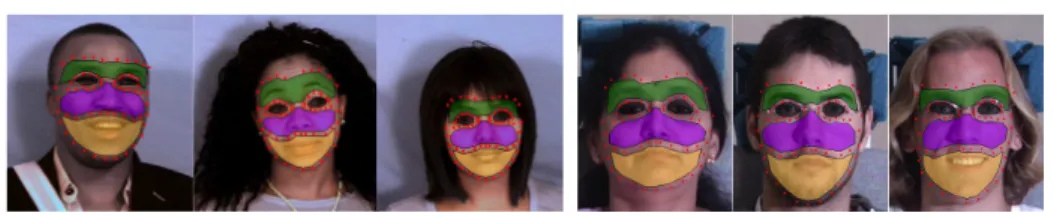 Fig. 5. A few examples of face component’s ROIs generated on faces from MUCT database (left-hand side) and MULTIPIE database (right-hand side).
