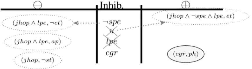 Figure 4: Pessimistic BLF with K = {jhop, lpe, ¬spe, u, cgr}