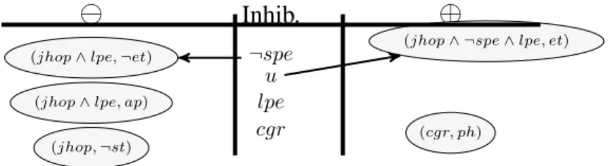 Figure 2: Valid BLF with K = {jhop, lpe, ¬spe, u, cgr}