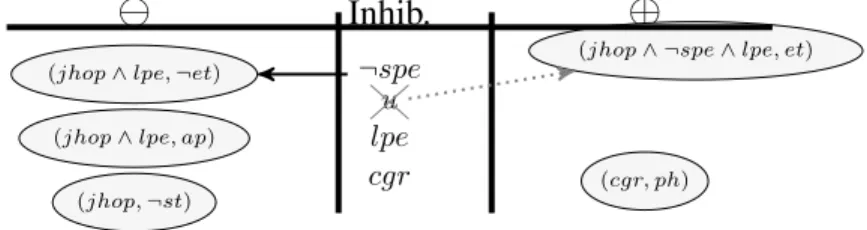 Figure 3: Optimistic BLF with K = {jhop, lpe, ¬spe, u, cgr}