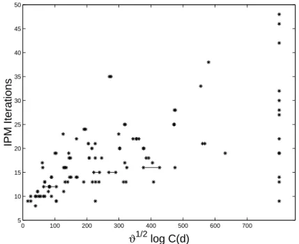 Table 4. Also, similar to Figure 1, problems with inﬁnite condition number are shown in the ﬁgure on the far right as a visual aid.