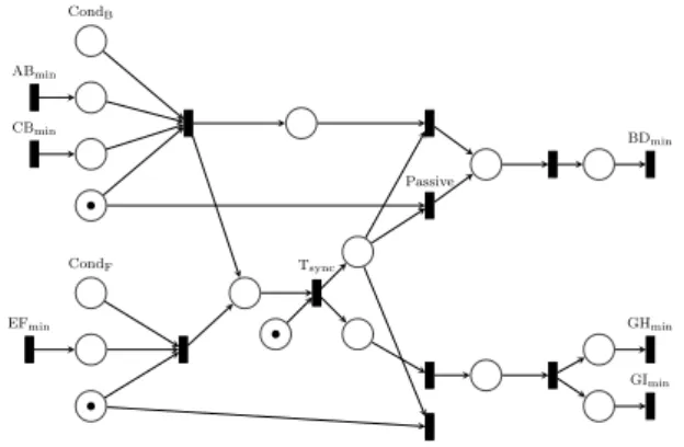 Figure 7 presents the different branching and converging cases that may occur, all mixed in a single Node.