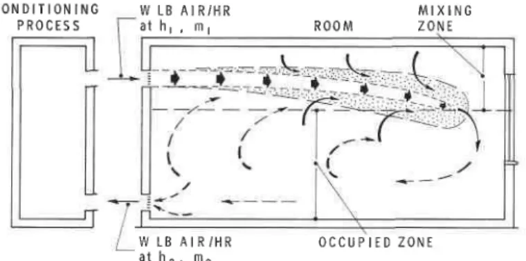 Figure  2.  The  basic  air  distribution  problern.