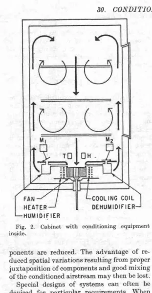 Fig.  2.  Cabinet,  with  corrditioning  equipment inside.