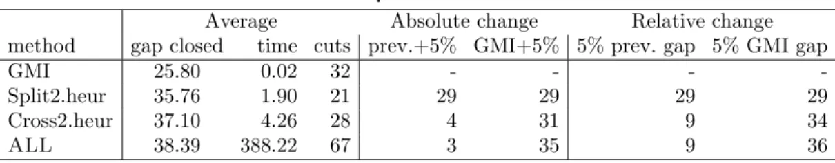 Table 2 Comparison of different methods