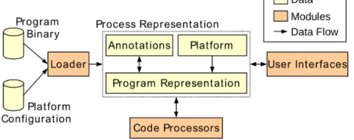 Figure 1  shows  an  overview  of  OTAWA  as  a  layer stack.
