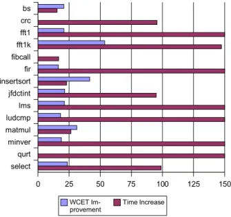 Figure 4: CCG / CAT Comparison