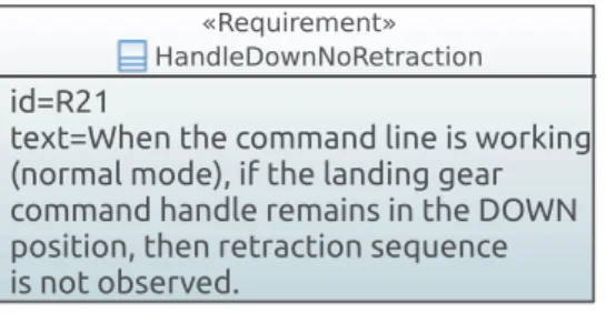 Figure 1: Repr´esentation de l’exigence R21 de [9] en SysML