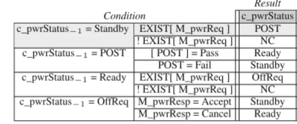 Table 1. Tabular expression for POST