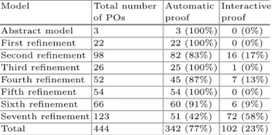 Table 3. Proof statistics