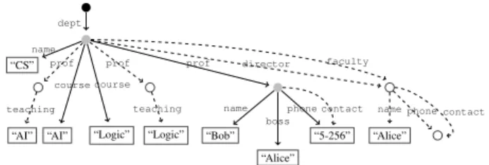Figure 1: Tree associated with the record and rule application.