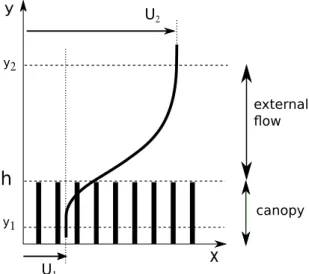 FIG. 1. Configuration studied with main notations.