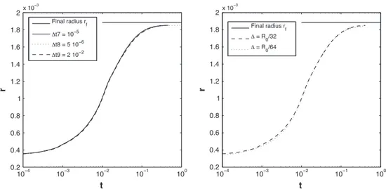 Fig. 11. Effect of the initial position of the drop for the case squalane drop simulated using the model Dyn2, the grid M 192 and the time step Dt 8 ¼ 5  10 6 
