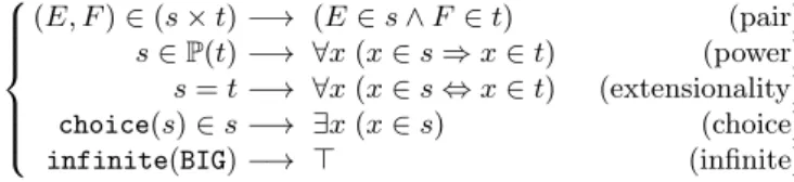 Fig. 2. Expression of the Axioms of the B Set Theory as a Rewrite System