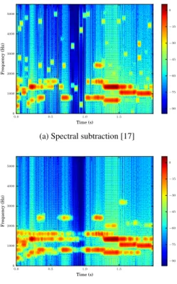 Fig. 1: Log-spectrograms of the output of two denoising techniques applied on a music excerpt [7].