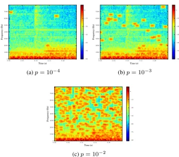 Fig. 2: Log-spectrogram of a music signal after adding artificial peaks and synthesis, for different value of p.