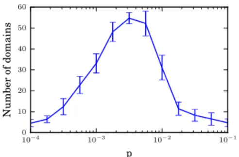 Fig. 3: Log-spectrograms of a musical excerpt with musical noise and the output of Algorithm 1 after Steps 3 and 4.