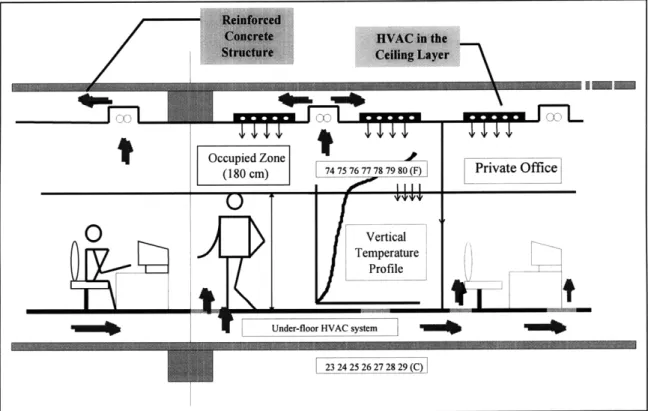 Figure  10:  Optimization  design of HVAC  system integrated  with  structural components.