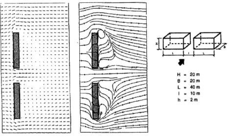 Figure  23:  Velocity  vectors and  streamline  plots of air flow between  two buildings.