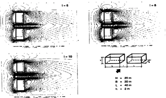 Figure  24: Effect of passage  width between two buildings on velocity ratios.