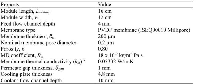 Table 2. First, the feed stream was heated to 63.4 °C at the adjusted pressure and 