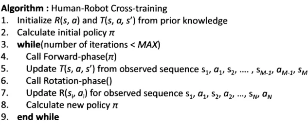 Figure  4-1:  Human-Robot  Cross-Training  Algorithm