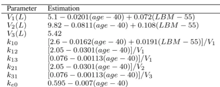 Fig. 1. Real and estimated pupil size variation in response to a 40 mA stimulus