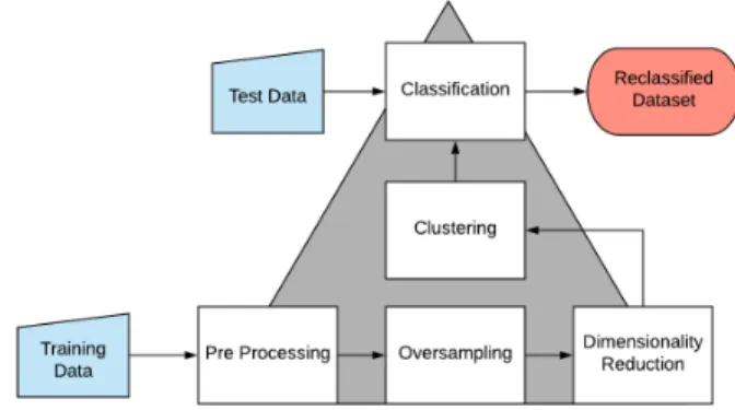 Figure 1 depicts the L-DiffServ workflow.